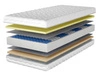 Taschenfederkernmatratze Pocket mit Memory-Schaum Mira 180x200